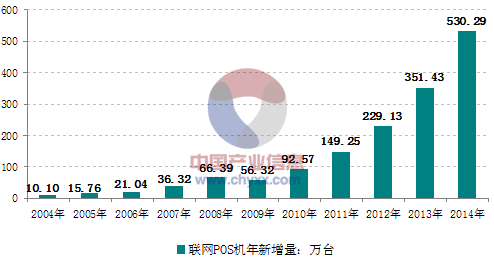 從微信收取的千分之一的手續(xù)費(fèi)的情況分析