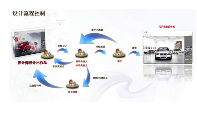 廣州網(wǎng)站優(yōu)化解惑網(wǎng)站上線后不收錄網(wǎng)站原因