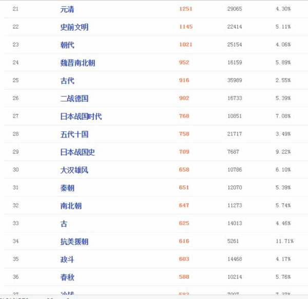 貼吧實操分析：一篇貼子加粉三萬的真實經(jīng)歷 經(jīng)驗心得 第7張