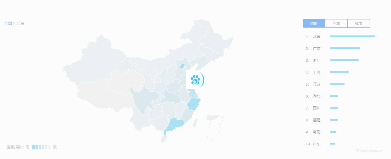 產(chǎn)品運(yùn)營 運(yùn)營工具 數(shù)據(jù)分析工具