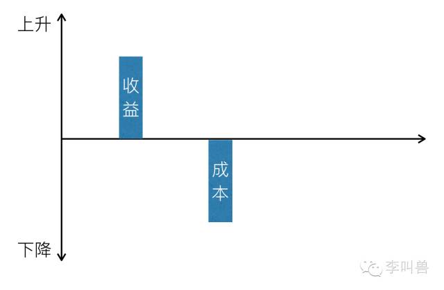 產(chǎn)品運(yùn)營(yíng) 產(chǎn)品推廣 產(chǎn)品營(yíng)銷(xiāo)