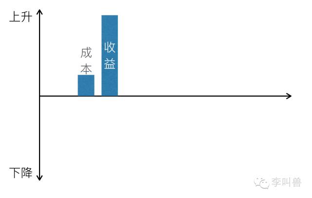 產(chǎn)品運(yùn)營(yíng) 產(chǎn)品推廣 產(chǎn)品營(yíng)銷(xiāo)