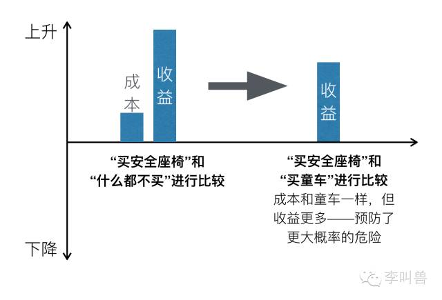 產(chǎn)品運(yùn)營(yíng) 產(chǎn)品推廣 產(chǎn)品營(yíng)銷(xiāo)