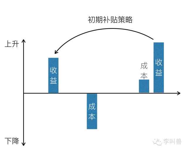 產(chǎn)品運(yùn)營(yíng) 產(chǎn)品推廣 產(chǎn)品營(yíng)銷(xiāo)