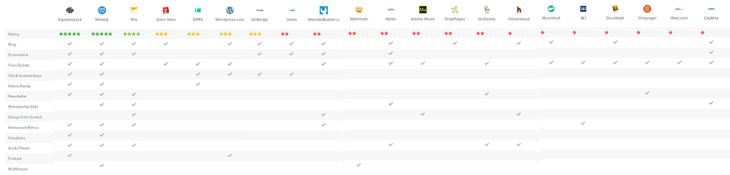 網(wǎng)站生成器 建站程序 建站程序有哪些 建站程序排行 建站程序哪個(gè)好