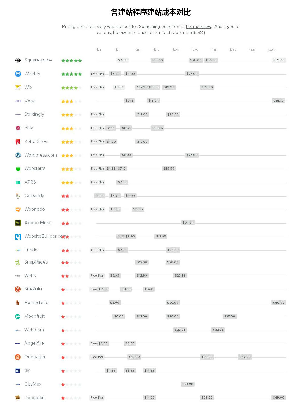 網(wǎng)站生成器 建站程序 建站程序有哪些 建站程序排行 建站程序哪個(gè)好