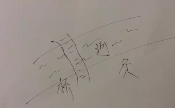 產(chǎn)品需求 產(chǎn)品運營 用戶需求 產(chǎn)品推廣