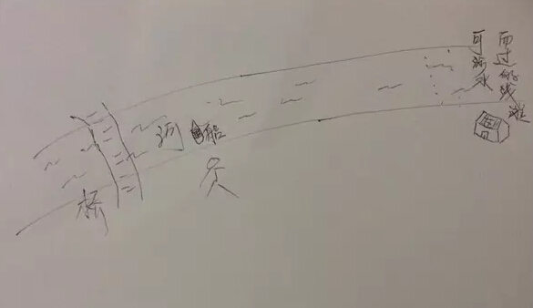 產(chǎn)品需求 產(chǎn)品運營 用戶需求 產(chǎn)品推廣