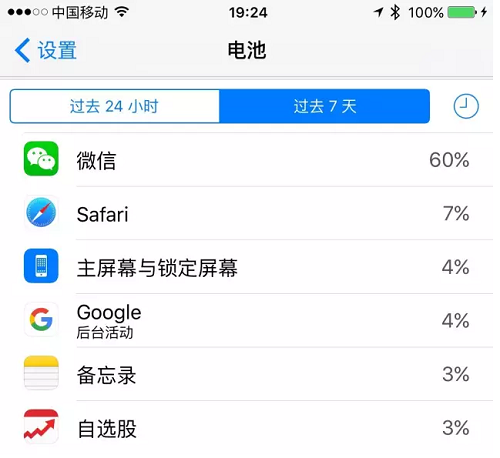 微信運(yùn)營(yíng) 微信設(shè)計(jì) 產(chǎn)品運(yùn)營(yíng) 即時(shí)通訊軟件 即時(shí)通訊工具