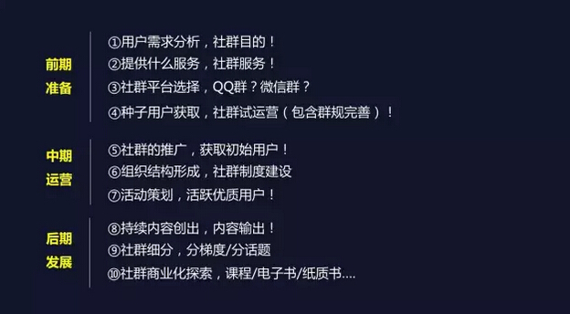 網(wǎng)站建設(shè)當(dāng)中4種有價值的社群