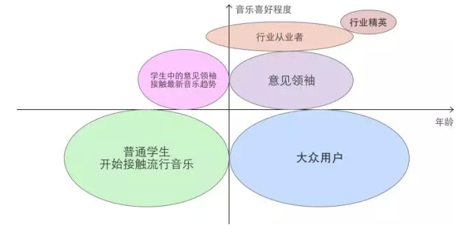 互聯(lián)網(wǎng)音樂產(chǎn)品推廣的網(wǎng)站思路