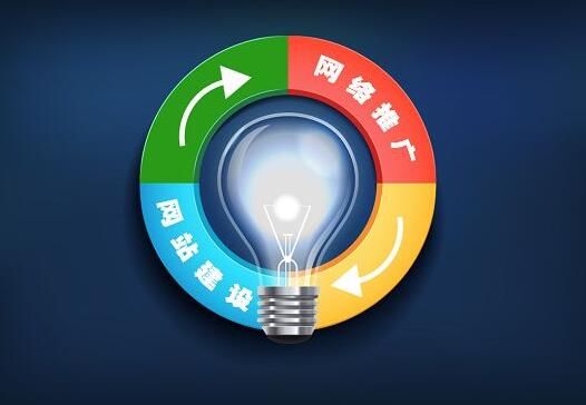 廣州網(wǎng)站推廣快速提升網(wǎng)站關(guān)鍵詞排名的六個(gè)方法解讀-上