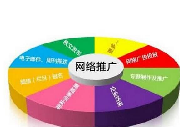 廣州網(wǎng)站推廣快速提升網(wǎng)站關(guān)鍵詞排名后三方法解讀-下