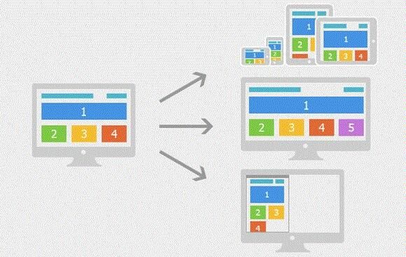 企業(yè)網(wǎng)站建設(shè)跟上時代的步伐經(jīng)驗(yàn)之談