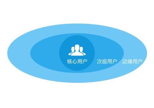 廣州網(wǎng)站建設(shè)推廣公司從成本角度出發(fā)談百度推廣的流量