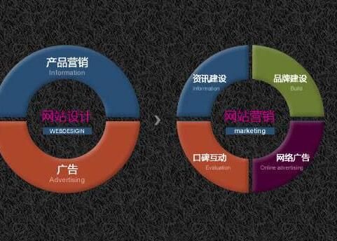 廣州PC網(wǎng)站建設(shè),PC網(wǎng)站推廣代碼優(yōu)化