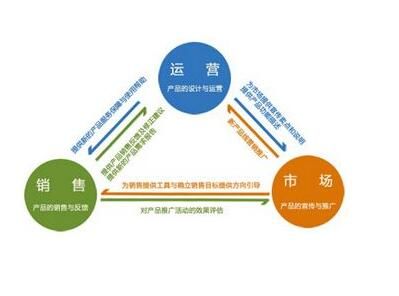 網(wǎng)站推廣關(guān)鍵詞有啥用？網(wǎng)站建設(shè)關(guān)鍵詞技巧