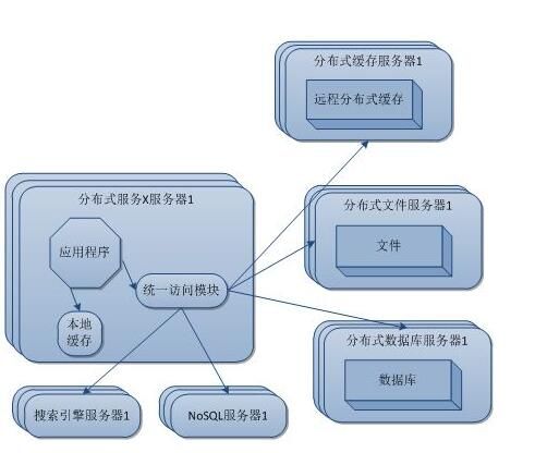 【廣州正穗】制作電商網(wǎng)站建設(shè)內(nèi)部結(jié)構(gòu)優(yōu)化的五個要點