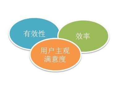 網(wǎng)站建設如何表現(xiàn)出用戶體驗？新一代網(wǎng)站思路