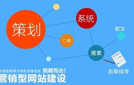 營銷型網(wǎng)站建設需要哪些功能？