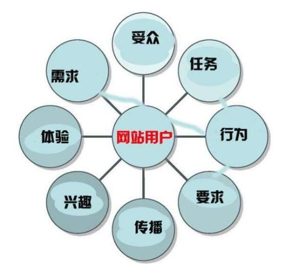 網(wǎng)站運(yùn)營如何避免千篇一律的網(wǎng)站設(shè)計(jì)方式？