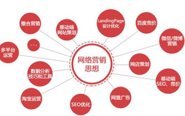 網(wǎng)站建設(shè)的后期調(diào)整方法