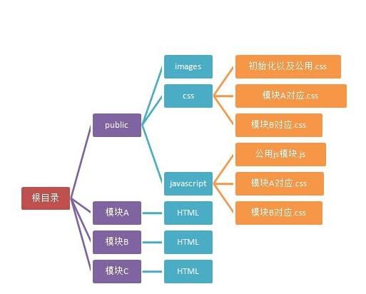 現(xiàn)階段網(wǎng)站建設(shè)如何借助網(wǎng)站結(jié)構(gòu)運營推廣