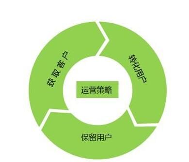 5個(gè)針對(duì)用戶體驗(yàn)和SEO的電商產(chǎn)品頁面優(yōu)化方法