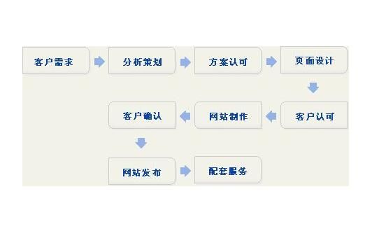 網(wǎng)站建設(shè)基礎(chǔ).jpg